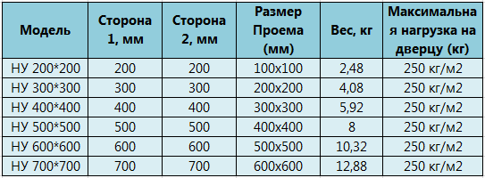 Таблица стандартных размеров напольного люка Армада 50