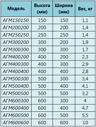 Таблица стандартных размеров Аспирин с уплотнителем