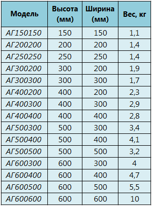 Таблица стандартных размеров Аспирин с уплотнителем и трехгранным замком