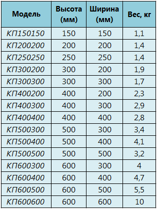Таблица стандартных размеров Короб 30