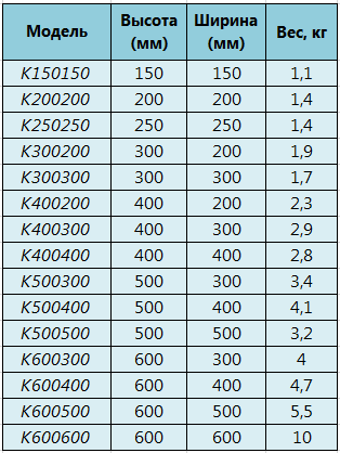Таблица стандартных размеров Короб 40