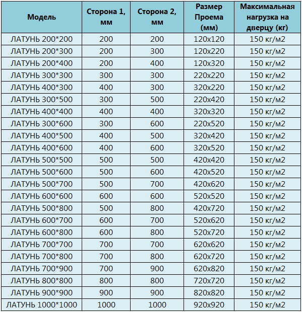 Таблица стандартных размеров напольного люка Латунь