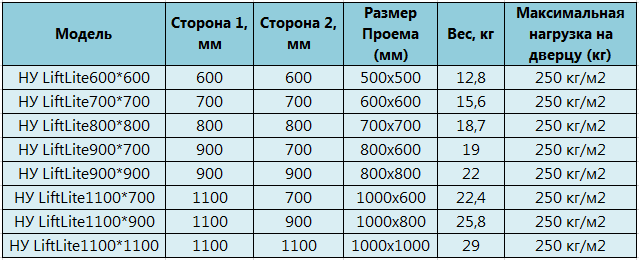 Таблица стандартных размеров напольного люка Лифт Лайт