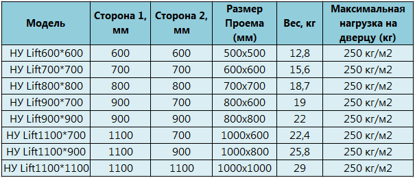 Таблица стандартных размеров напольного люка Лифт