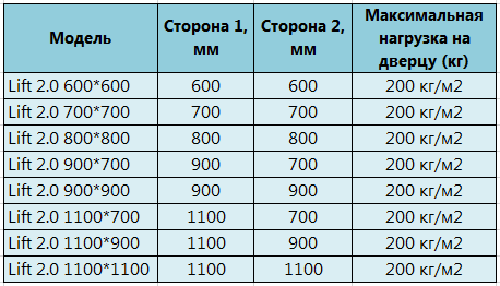 Таблица стандартных размеров напольного люка Лифт 2.0