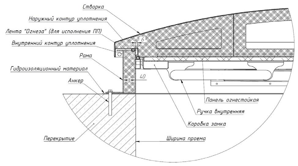 Схема монтажа противопожарного люка EI60